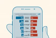 欧洲内手机漫游费取消,国际通话费却上涨了。。。