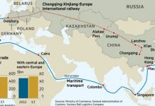 Une Ceinture, une Route : le volume de fret a dépassé 5 000 milliards de dollars en 5 ans