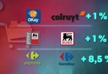 不比不知道:比利时的小型超市价格比大超市高出35%!