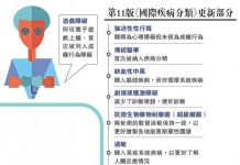 世卫闹乌龙 列“过劳”为疾病