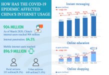 China’s internet users reach 900 million, live-streaming ecommerce boosting consumption: report