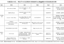 【请收藏】比利时可接受旅行者核酸与血清IgM抗体双检测机构列表