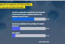 【疫情后机票大涨?】六成比利时人愿意为“拯救地球环境”支付更多