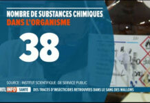 90%的瓦隆区居民体内都检测出了杀虫剂!对健康有何影响?