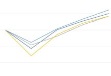 【真的吗?】比利时在欧盟中经济增长率倒数第一。。。