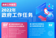 今年经济增速目标5.5%左右 中国将继续成为世界经济主要稳定力量