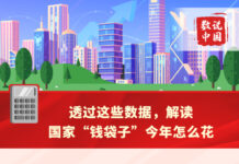 透过这些数据,解读国家“钱袋子”今年怎么花
