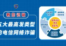 【图说】如何识破五大高发类型的电信网络诈骗!