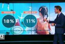 【休闲】今夏哪些目的地最受比利时人欢迎?