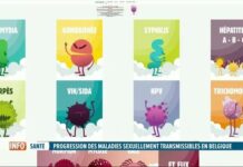 【健康】越来越多的比利时人忽视性疾病的传播。。。