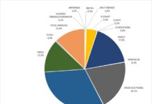 【比利时政府监管】能源供应商办事不力频遭投诉的将被罚款