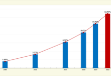 中国公民具备科学素质的比例达12.93%