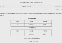 中国人民银行开展5000亿元MLF操作