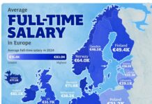 【一图看懂】欧洲各国全职年薪大比拼 比利时超德国!