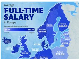【一图看懂】欧洲各国全职年薪大比拼 比利时超德国!