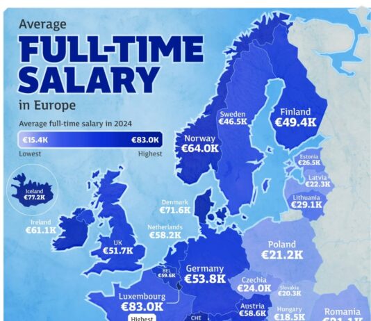 【一图看懂】欧洲各国全职年薪大比拼 比利时超德国!